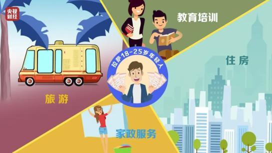 2021年大数据调查 年轻人的消费钱都花在哪里