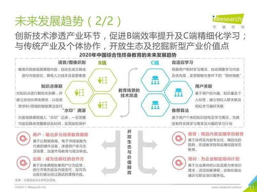 艾瑞咨询 2021年中国综合性终身教育平台用户大数据报告