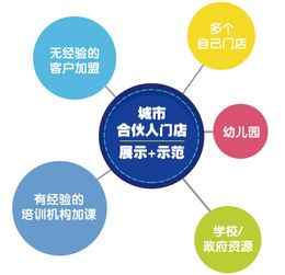 手博士科学说 做了多年教育培训,浪费了多少资源